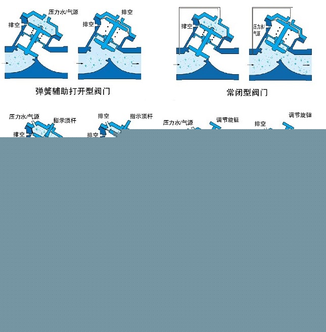 氣動(dòng)、液動(dòng)Y型塑料隔膜閥示意圖